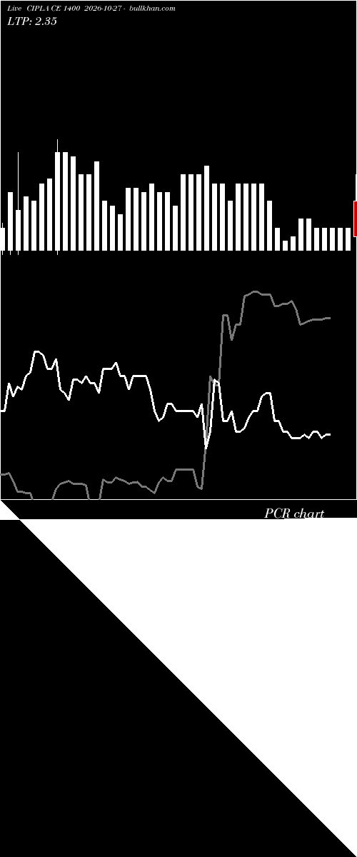  option chart CIPLA CE 1400 2026-10-27 