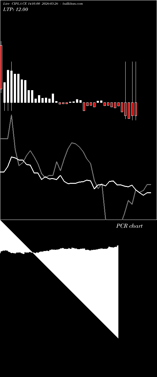  option chart CIPLA CE 1410.00 2026-05-26 