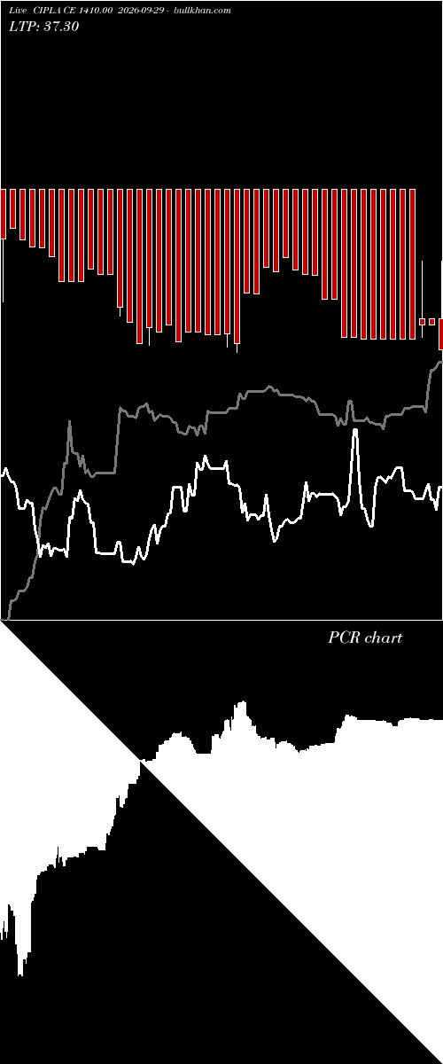  option chart CIPLA CE 1410.00 2026-09-29 