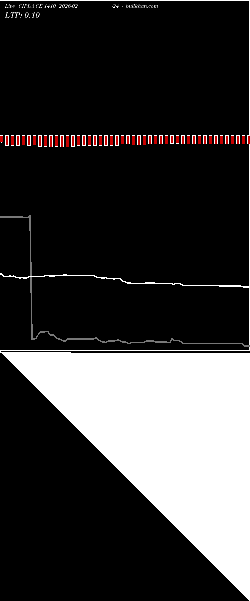  option chart CIPLA CE 1410 2026-02-24 