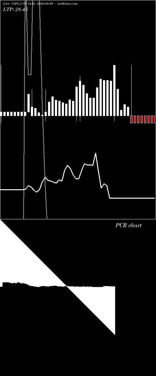  option chart CIPLA CE 1410 2026-06-30 
