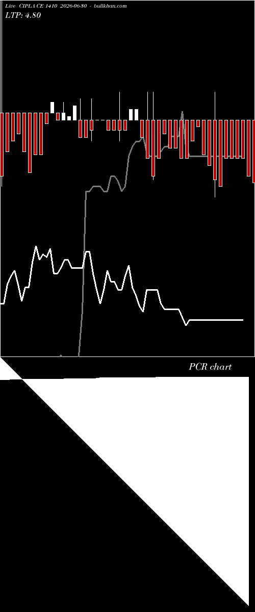  option chart CIPLA CE 1410 2026-06-30 