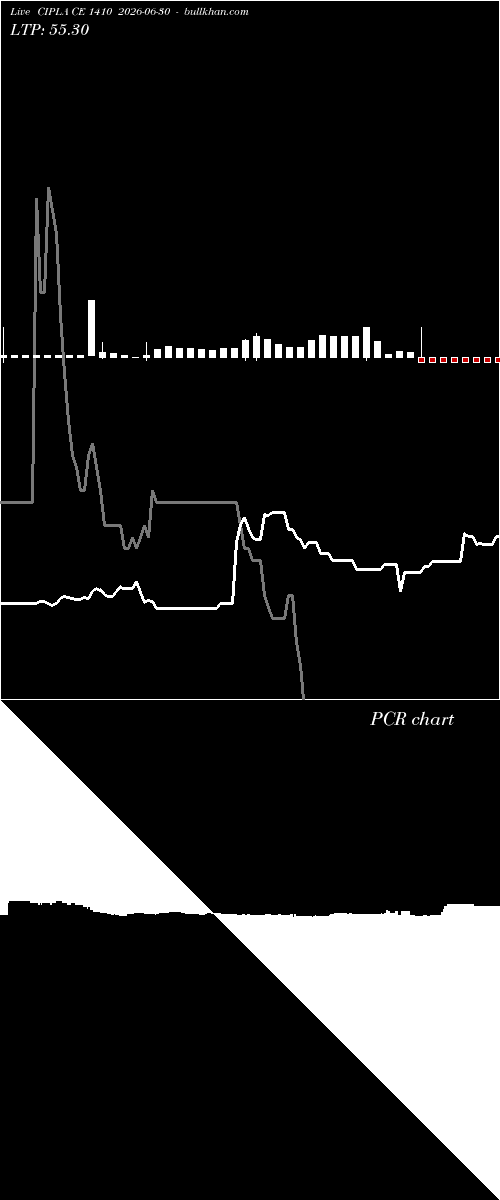  option chart CIPLA CE 1410 2026-06-30 