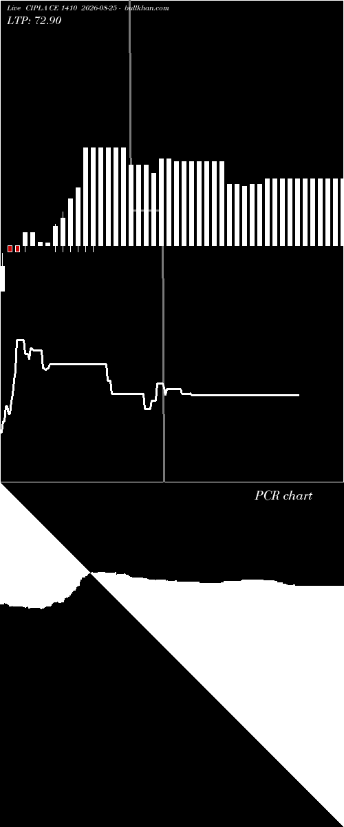  option chart CIPLA CE 1410 2026-08-25 