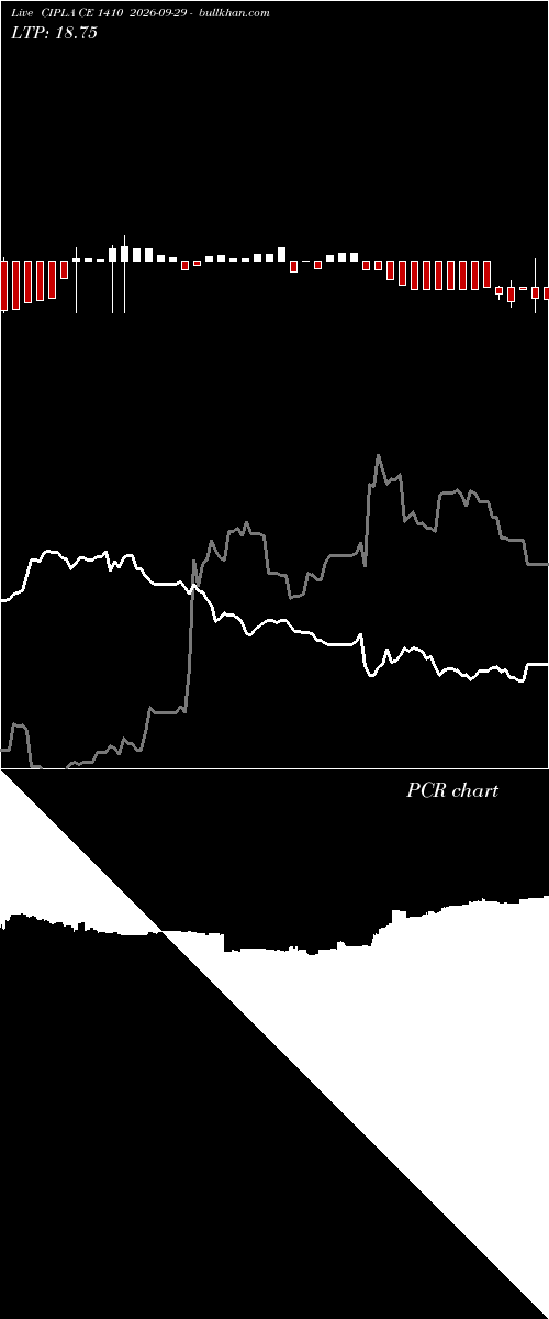  option chart CIPLA CE 1410 2026-09-29 