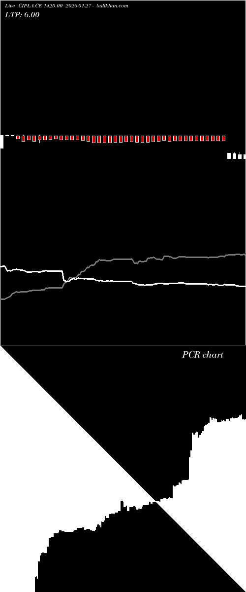  option chart CIPLA CE 1420.00 2026-01-27 