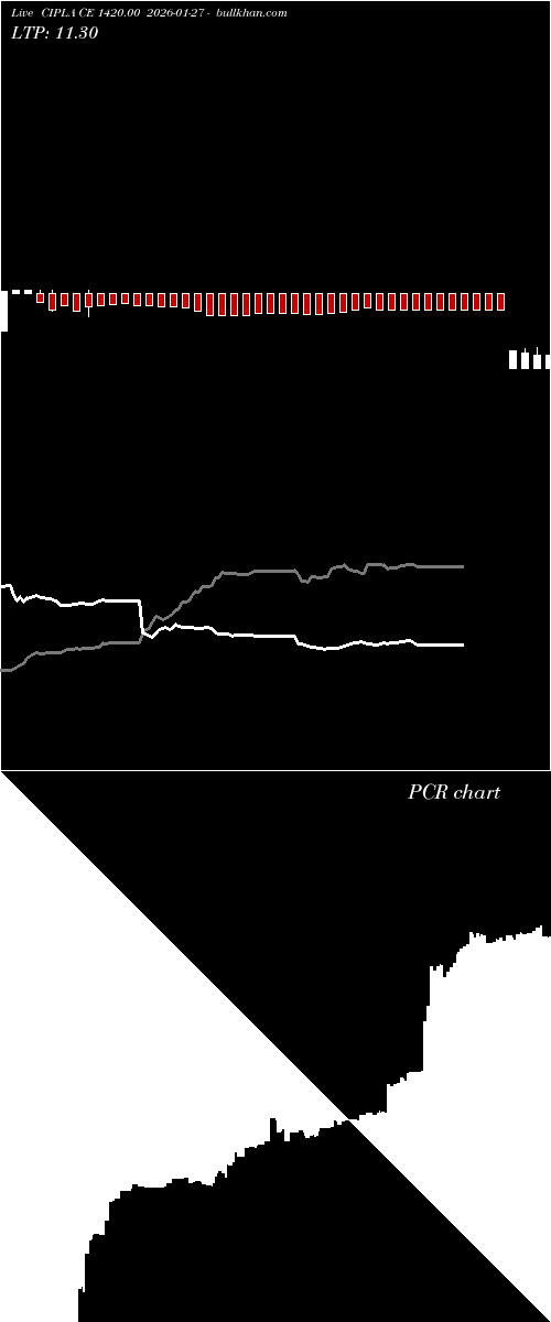  option chart CIPLA CE 1420.00 2026-01-27 