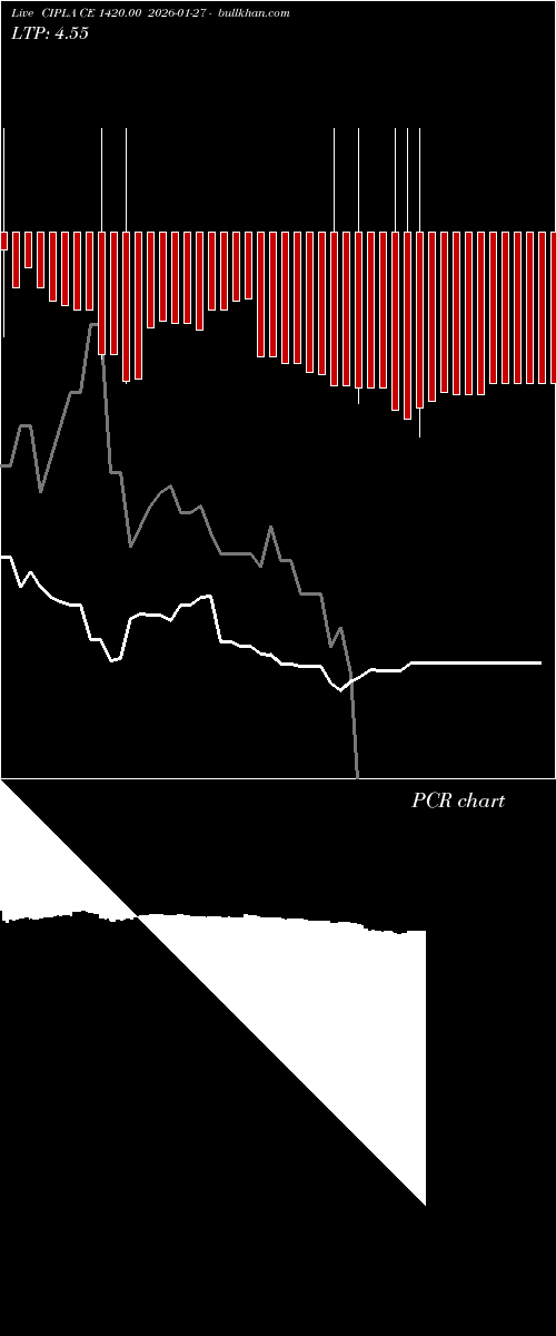  option chart CIPLA CE 1420.00 2026-01-27 
