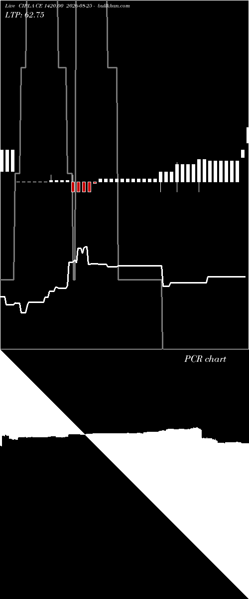  option chart CIPLA CE 1420.00 2026-08-25 