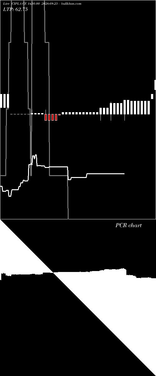  option chart CIPLA CE 1420.00 2026-08-25 