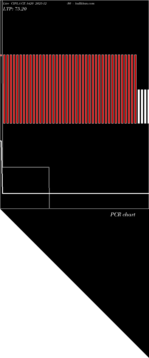  option chart CIPLA CE 1420 2025-12-30 