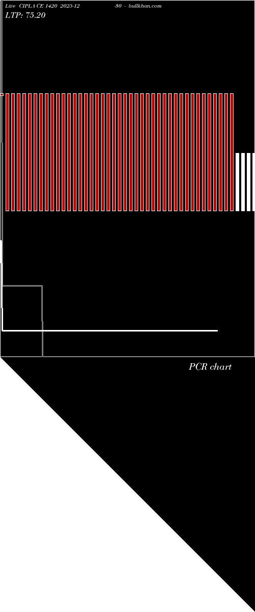  option chart CIPLA CE 1420 2025-12-30 