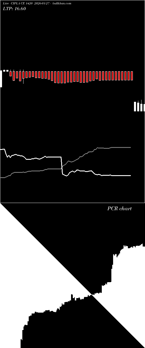  option chart CIPLA CE 1420 2026-01-27 