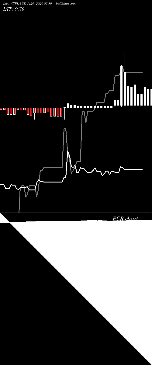  option chart CIPLA CE 1420 2026-03-30 