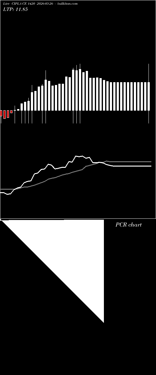  option chart CIPLA CE 1420 2026-05-26 