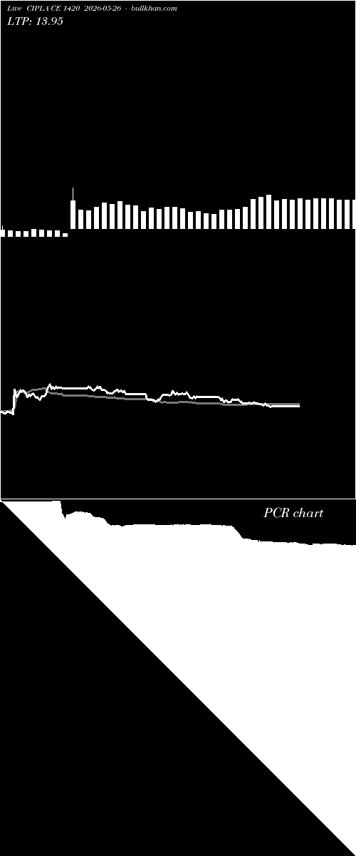  option chart CIPLA CE 1420 2026-05-26 