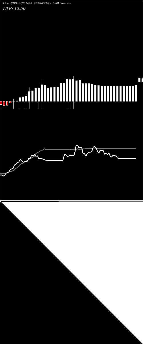  option chart CIPLA CE 1420 2026-05-26 