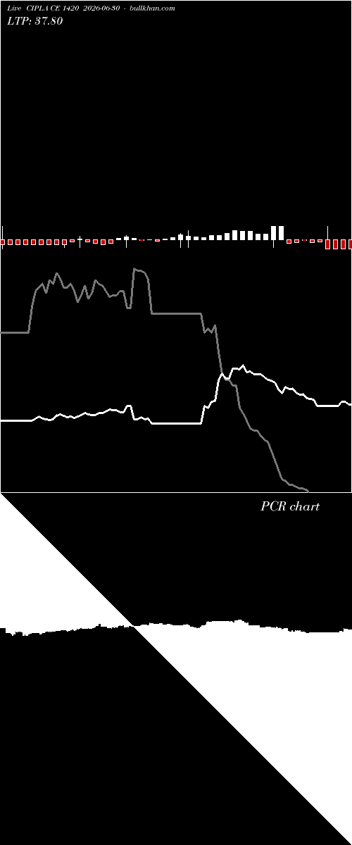  option chart CIPLA CE 1420 2026-06-30 