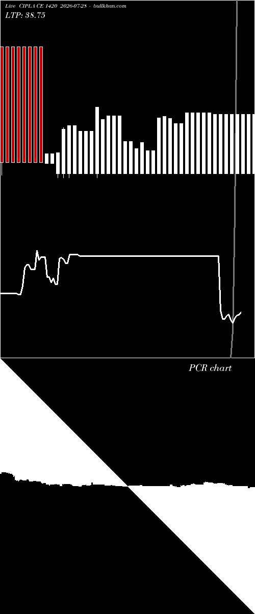  option chart CIPLA CE 1420 2026-07-28 