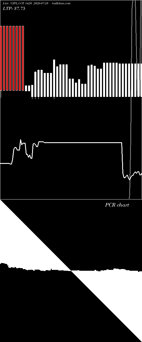  option chart CIPLA CE 1420 2026-07-28 