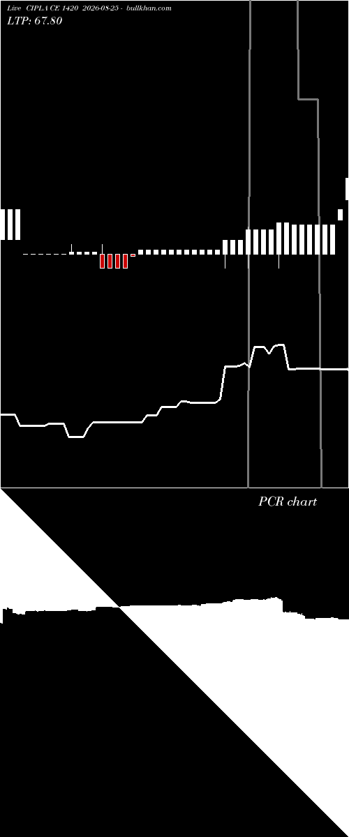 option chart CIPLA CE 1420 2026-08-25 