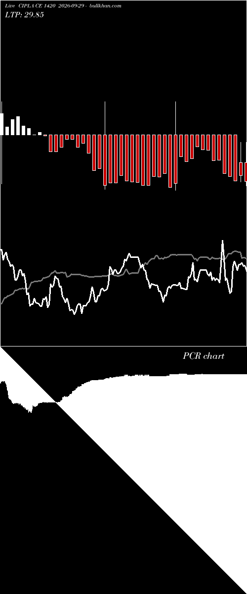  option chart CIPLA CE 1420 2026-09-29 