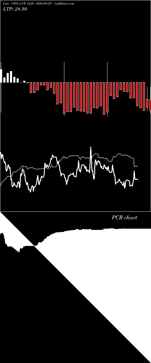  option chart CIPLA CE 1420 2026-09-29 