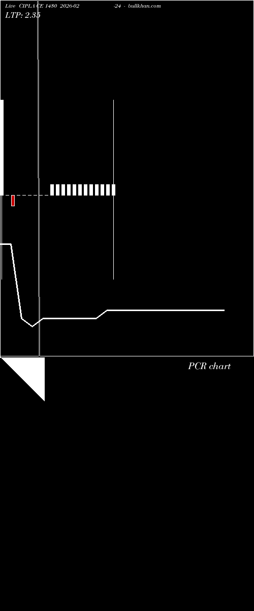  option chart CIPLA CE 1430 2026-02-24 