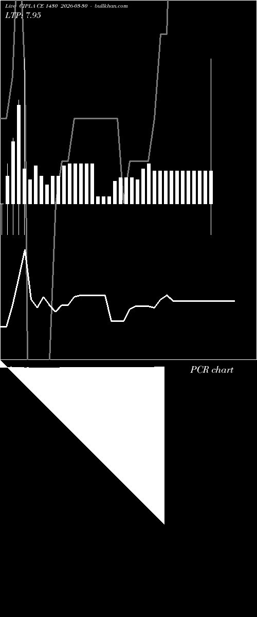  option chart CIPLA CE 1430 2026-03-30 
