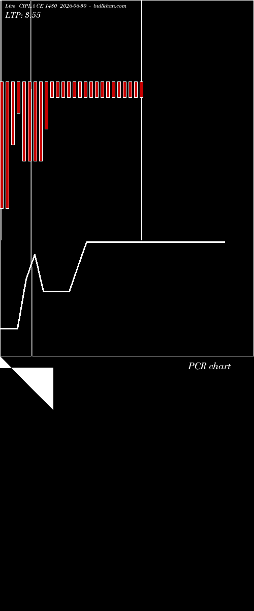  option chart CIPLA CE 1430 2026-06-30 