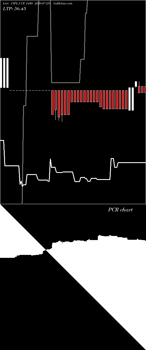  option chart CIPLA CE 1430 2026-07-28 