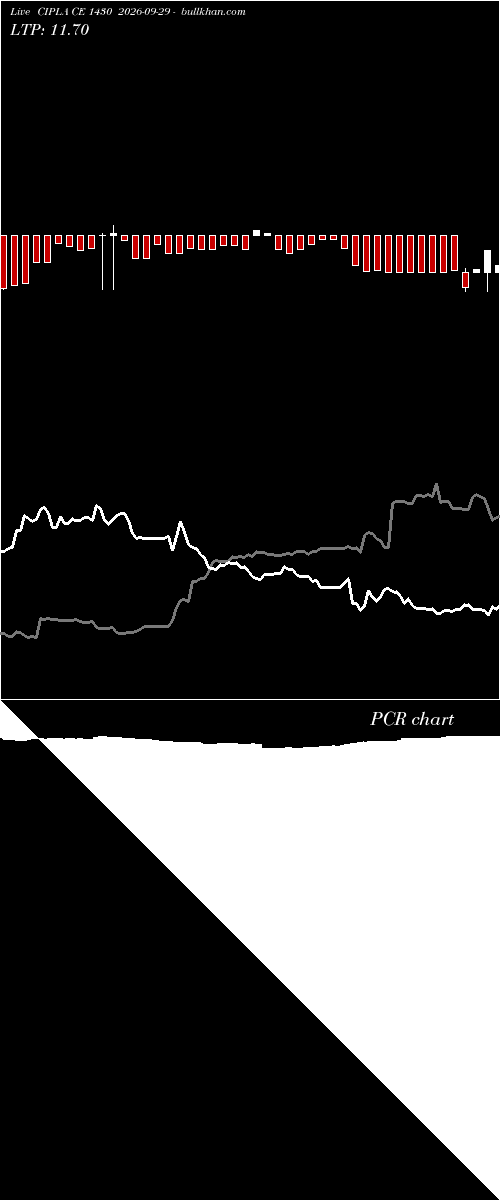  option chart CIPLA CE 1430 2026-09-29 