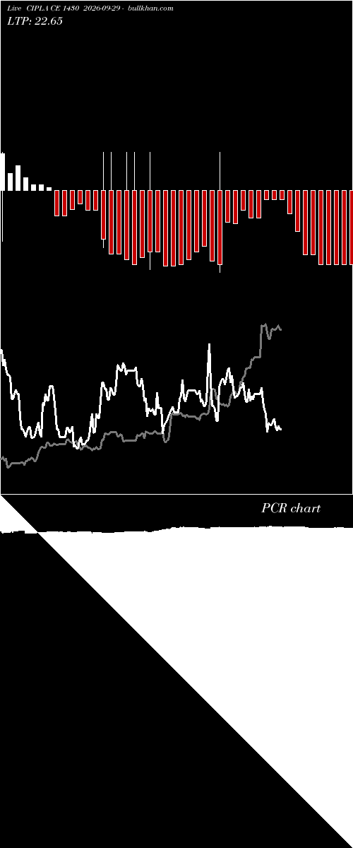  option chart CIPLA CE 1430 2026-09-29 