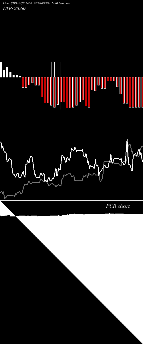  option chart CIPLA CE 1430 2026-09-29 
