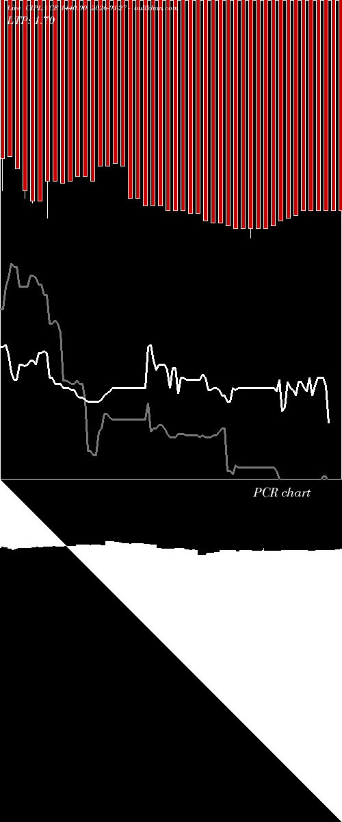  option chart CIPLA CE 1440.00 2026-01-27 