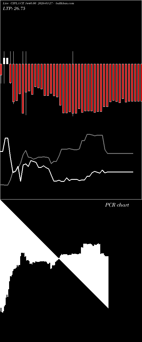  option chart CIPLA CE 1440.00 2026-01-27 
