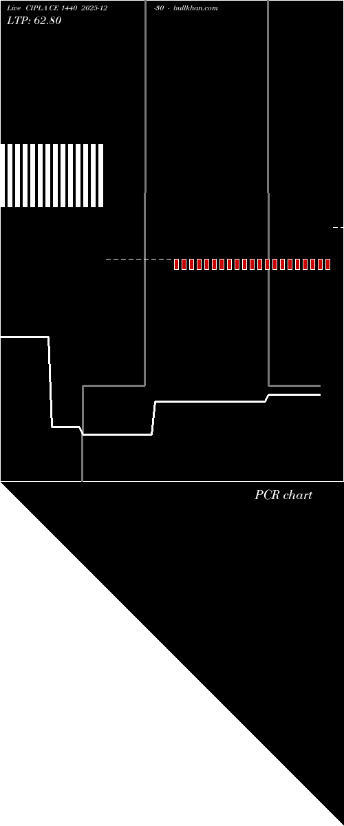  option chart CIPLA CE 1440 2025-12-30 