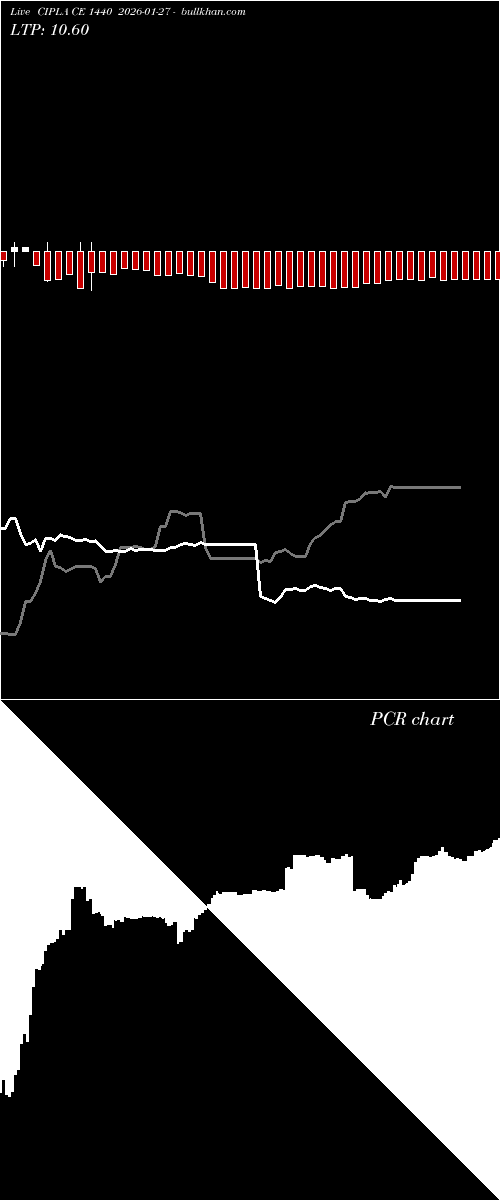  option chart CIPLA CE 1440 2026-01-27 