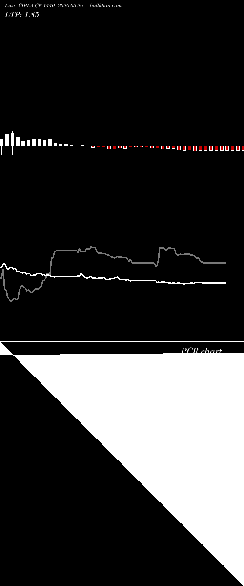  option chart CIPLA CE 1440 2026-05-26 