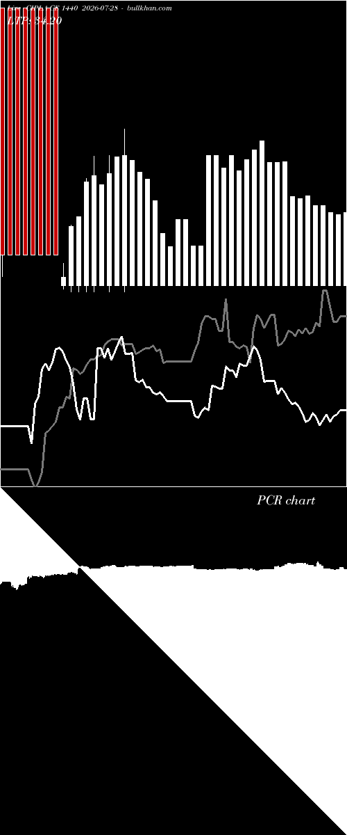  option chart CIPLA CE 1440 2026-07-28 
