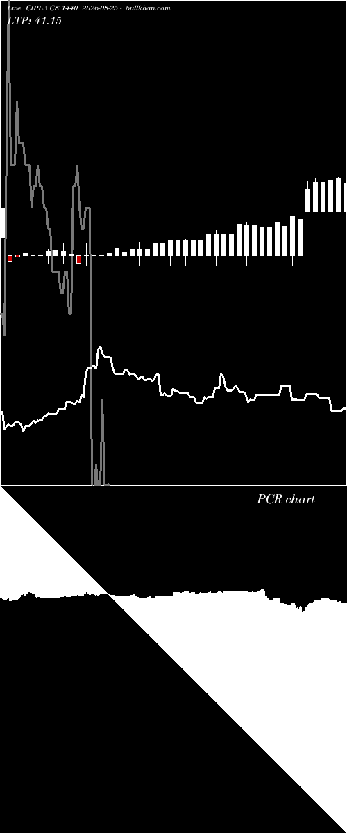  option chart CIPLA CE 1440 2026-08-25 