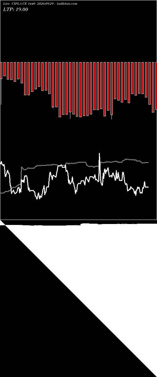  option chart CIPLA CE 1440 2026-09-29 