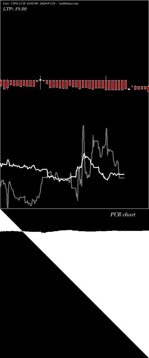  option chart CIPLA CE 1450.00 2026-07-28 