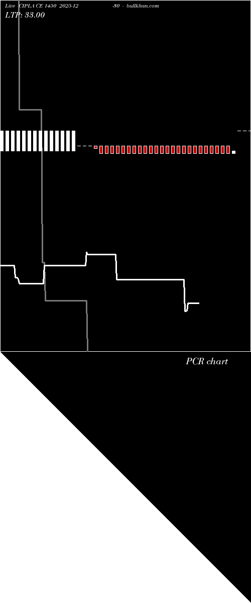  option chart CIPLA CE 1450 2025-12-30 