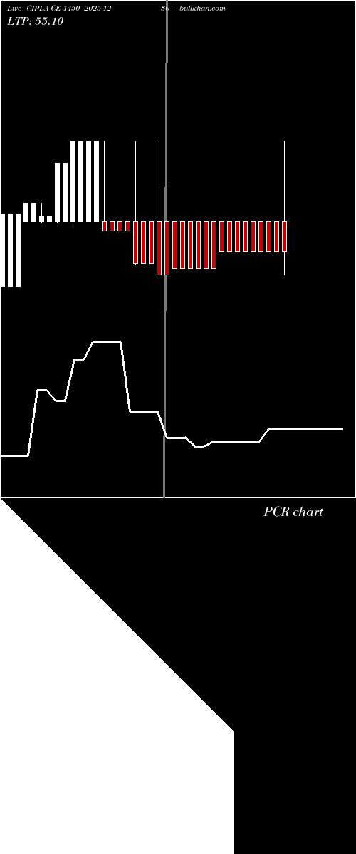  option chart CIPLA CE 1450 2025-12-30 
