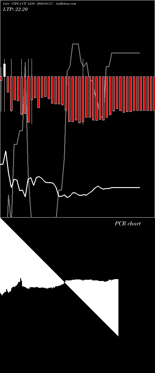  option chart CIPLA CE 1450 2026-01-27 