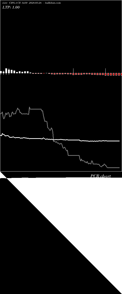  option chart CIPLA CE 1450 2026-05-26 