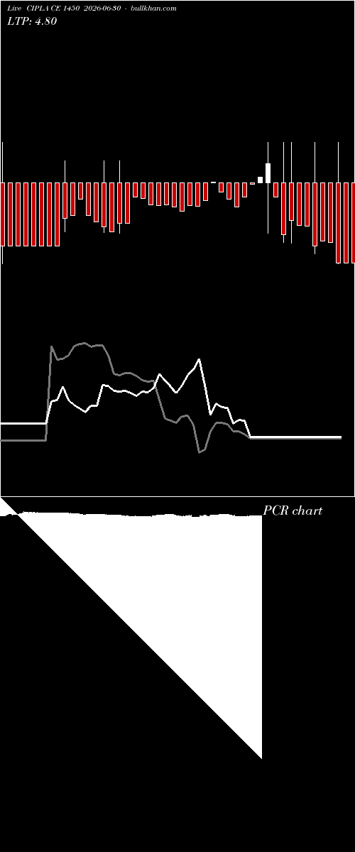  option chart CIPLA CE 1450 2026-06-30 