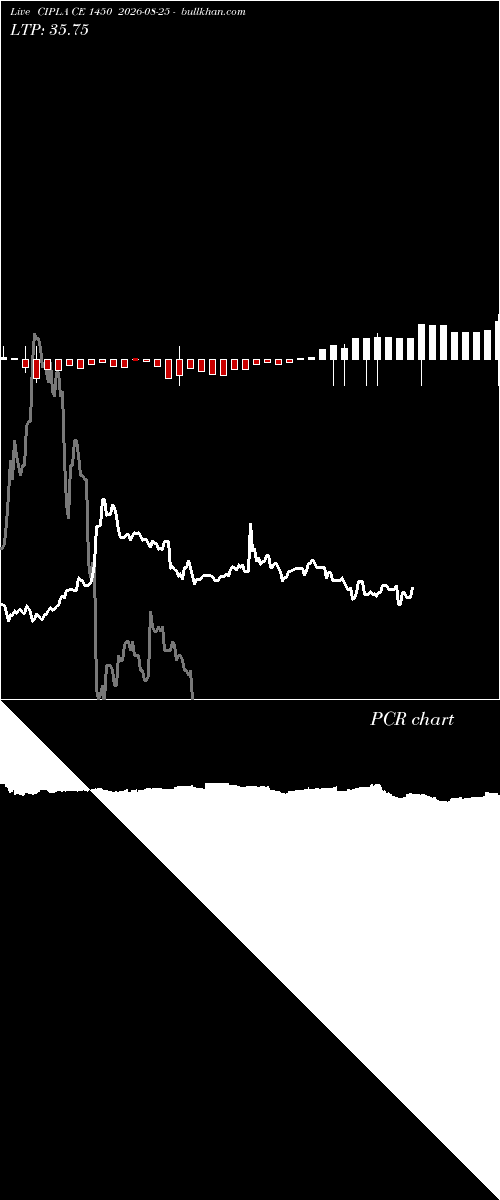  option chart CIPLA CE 1450 2026-08-25 