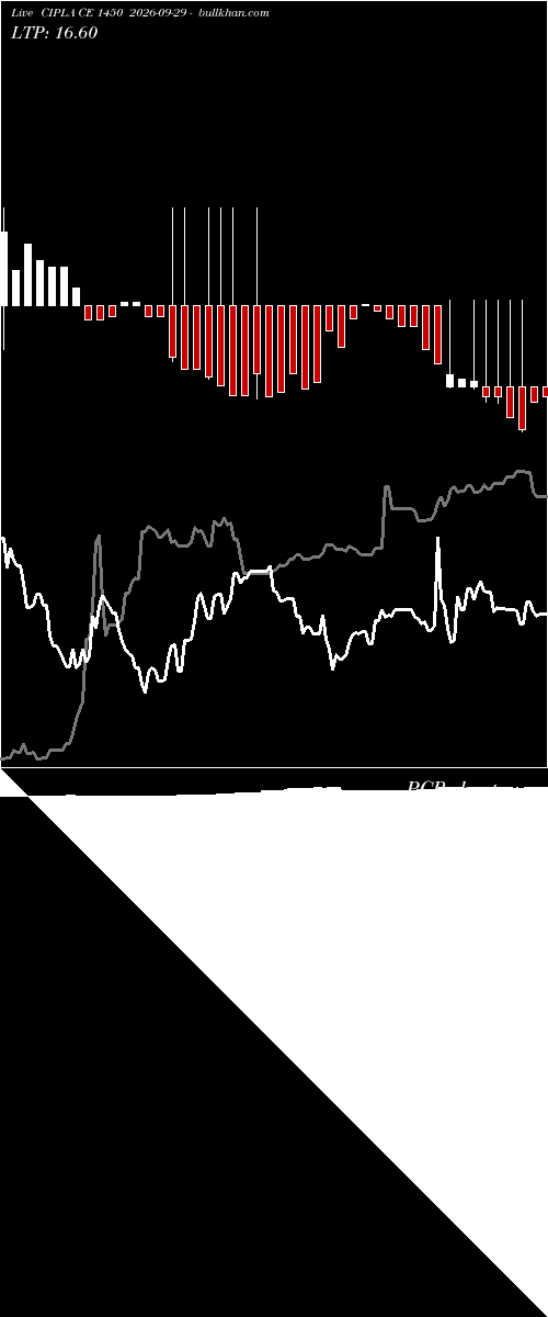  option chart CIPLA CE 1450 2026-09-29 